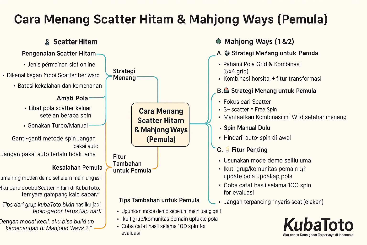 Pola sactter hitam mahjong1-1