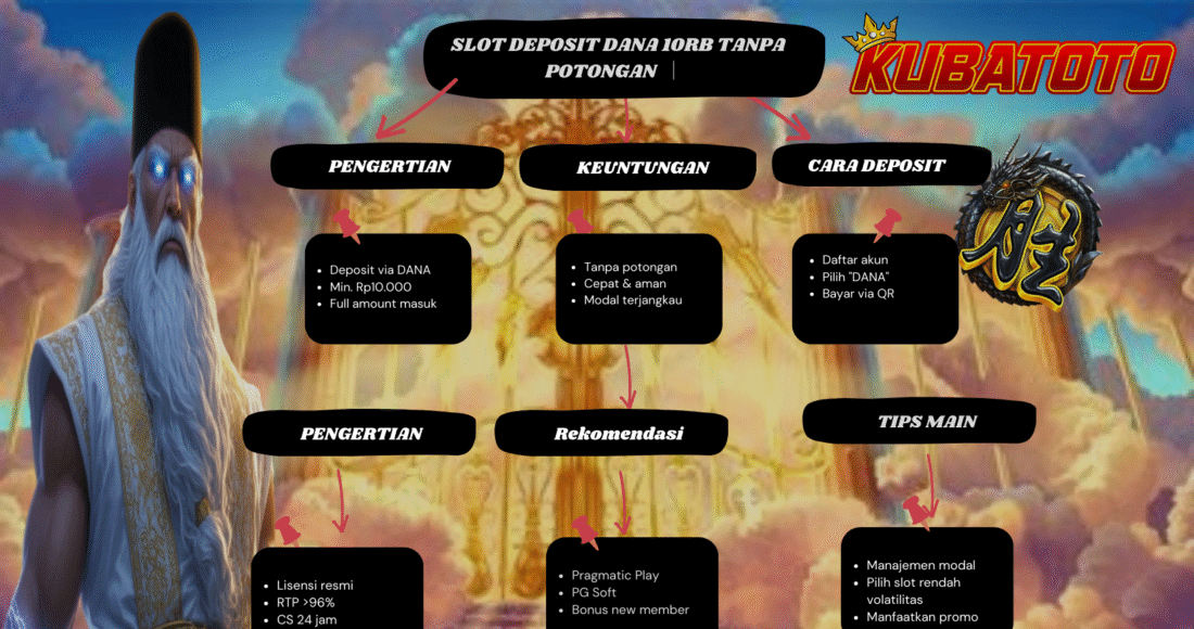 Cara Deposit Slot via Dana Kubatoto 2025