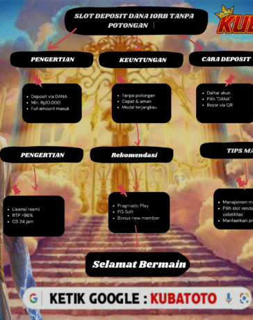 Cara Deposit Slot via Dana Kubatoto 2025